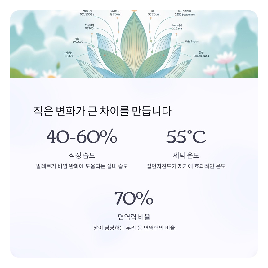 알레르기 비염 개선에 좋은 환경