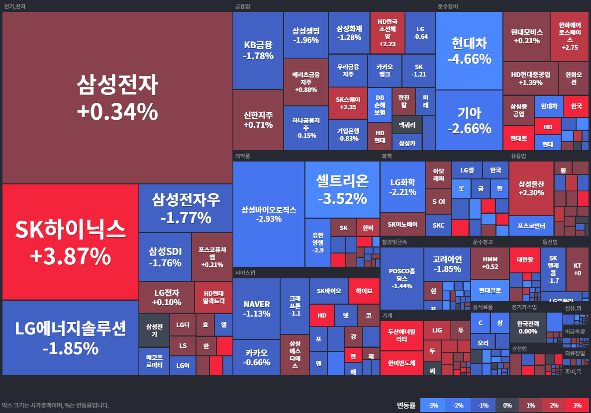 상승률Top30