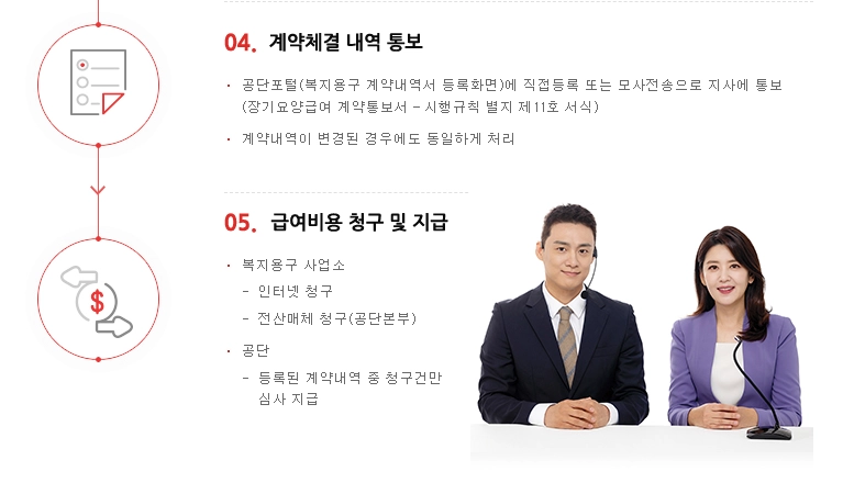 노인장기요양보험 복지용구 급여신청방법