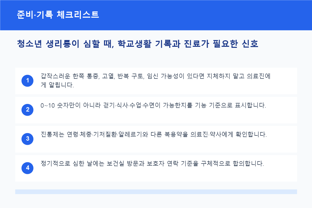 월경 통증과 출혈 및 생활 영향을 기록하는 체크리스트