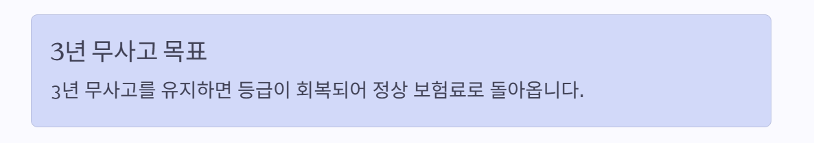 사고 한 번 나면 보험료 얼마나 오를까?