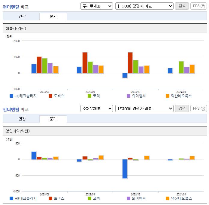 HB테크놀러지_업종분석