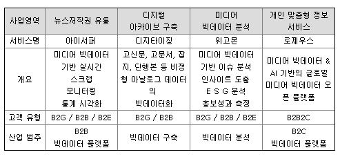 비플라이소프트 공모주