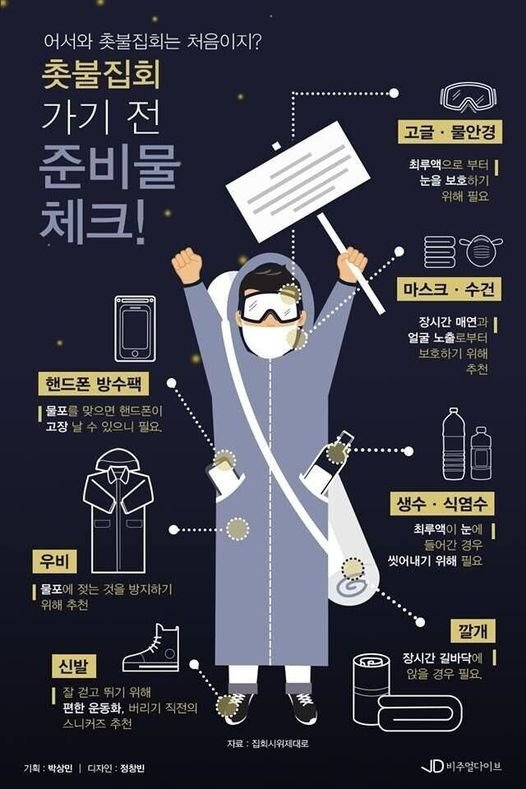 촛불집회 준비물