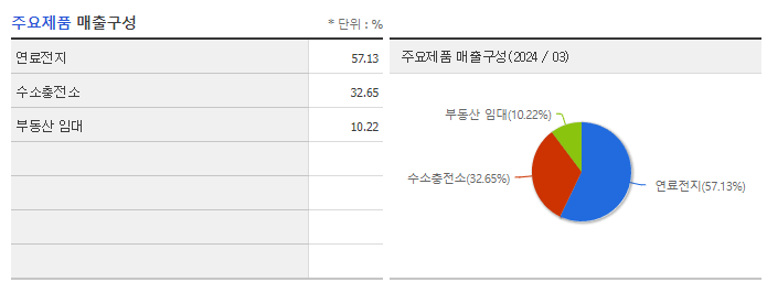 범한퓨얼셀_주요제품