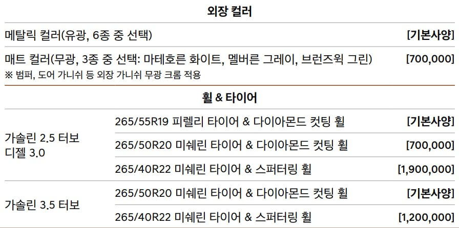 제네시스 GV80 외장컬러