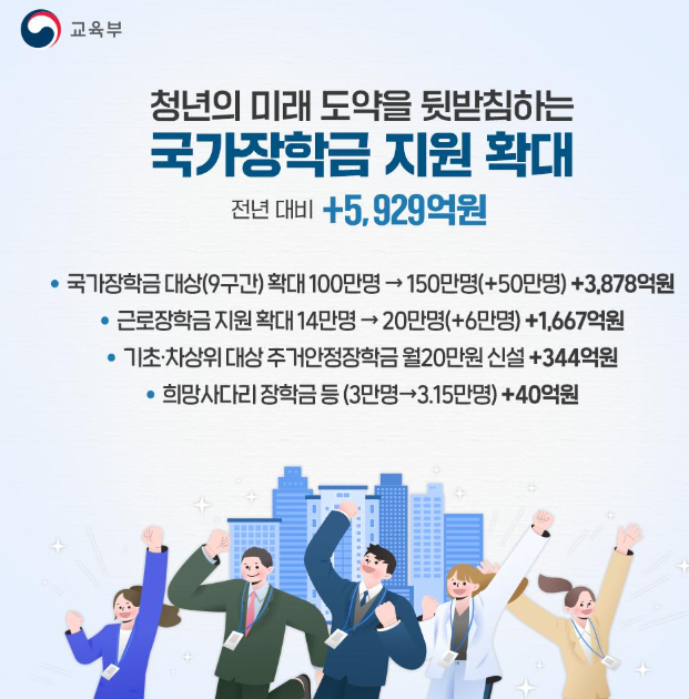 2025 국가장학금 지원을 확대한다는 정부 발표 글