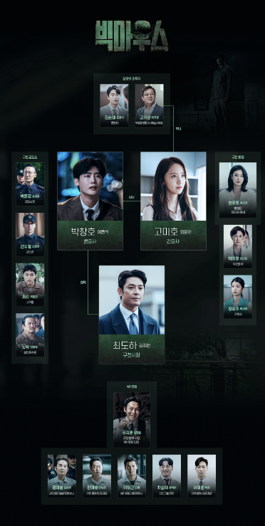 드라마 빅마우스 인물관계도