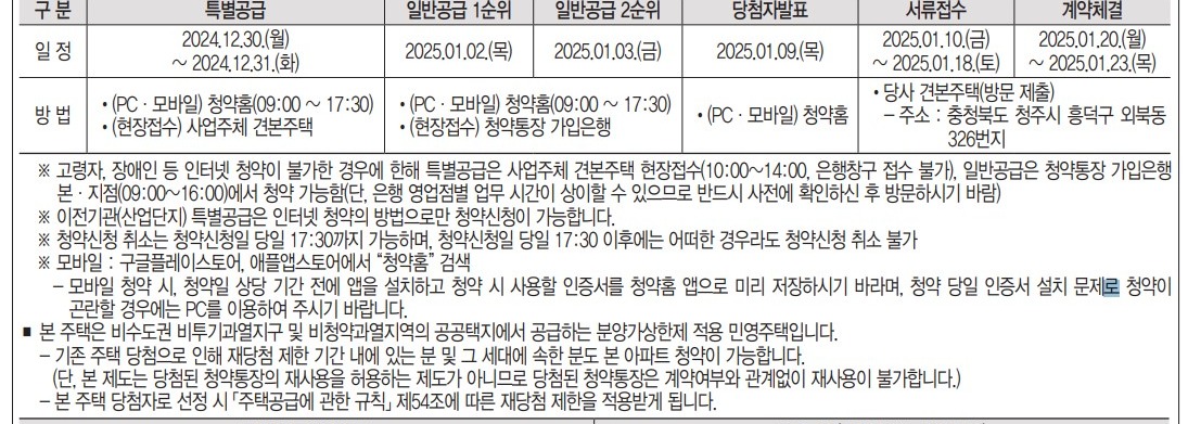 청주테크노폴리스 하트리움 더 메트로 청약