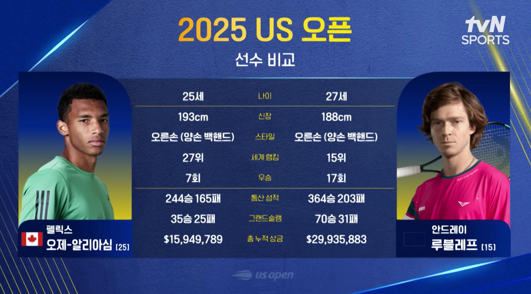 [2025 US 오픈] 남자단식 16강 야닉 시너 vs 알렉산더 부블리크