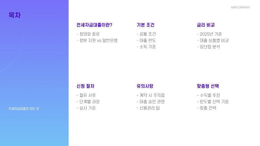 전세자금대출 조건 확인! 나에게 맞는 대출 찾기