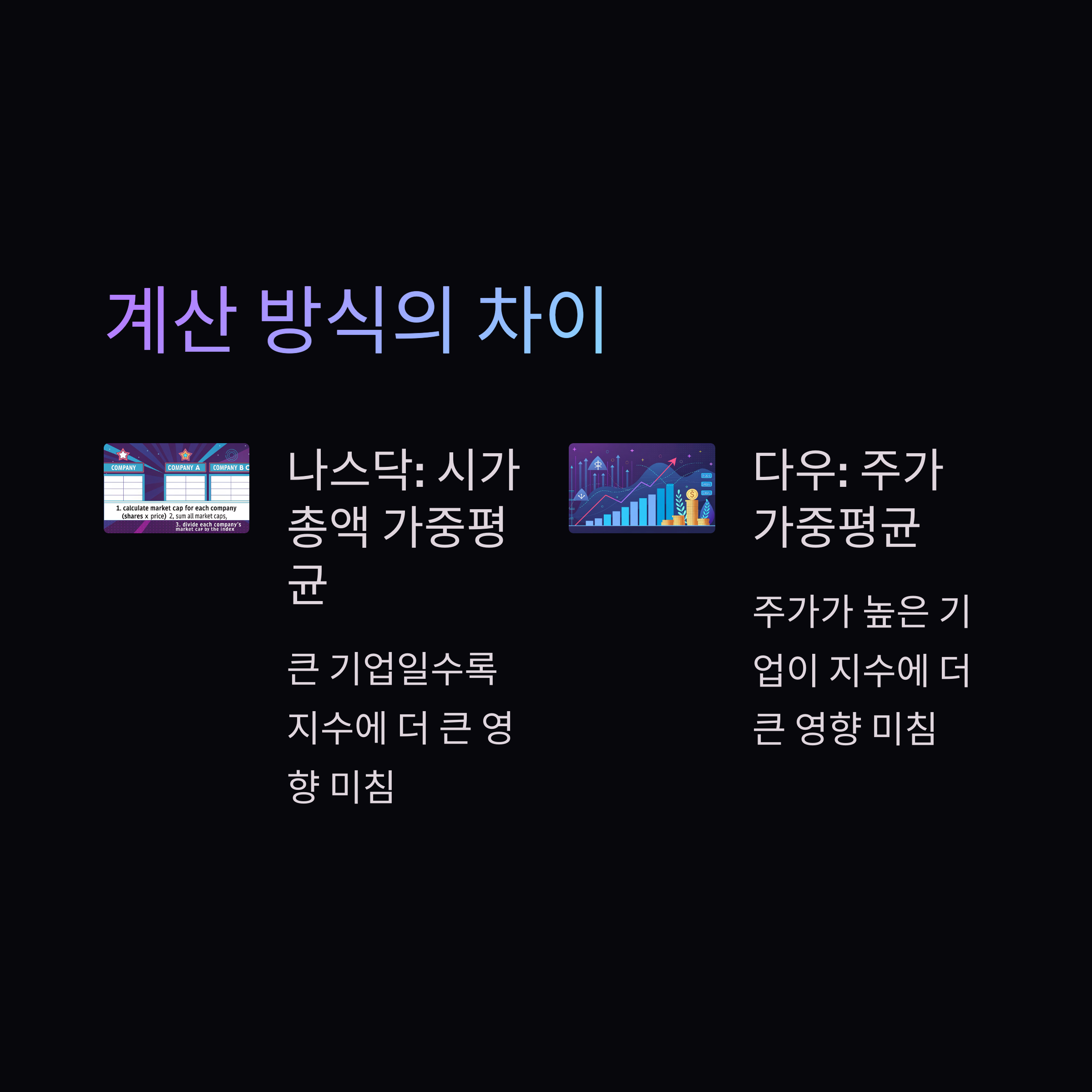 나스닥vs다우존스