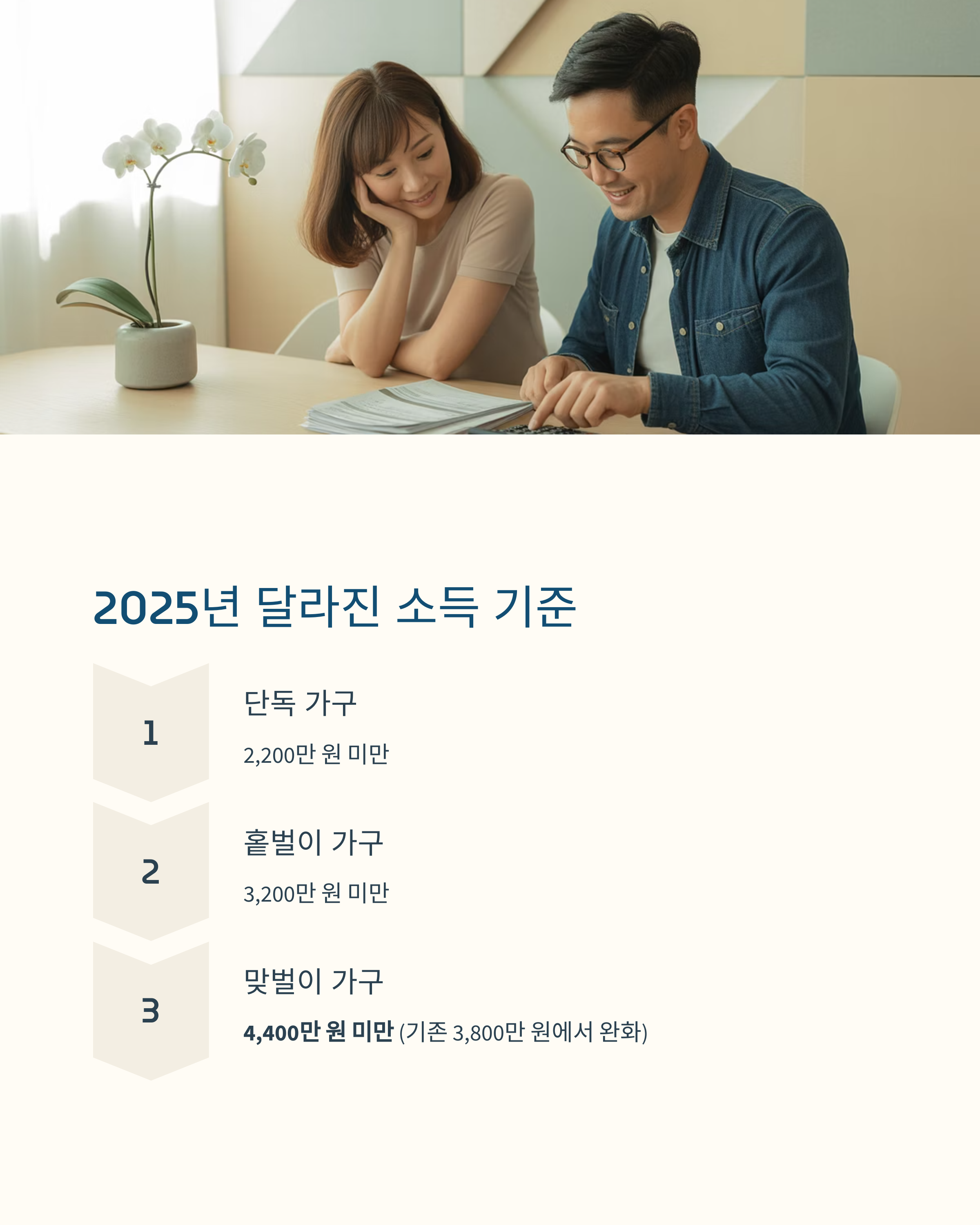 근로·자녀장려금의 신청 자격