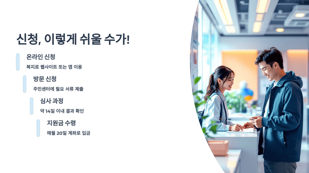 2025 한부모가정 지원금 신청 방법은?