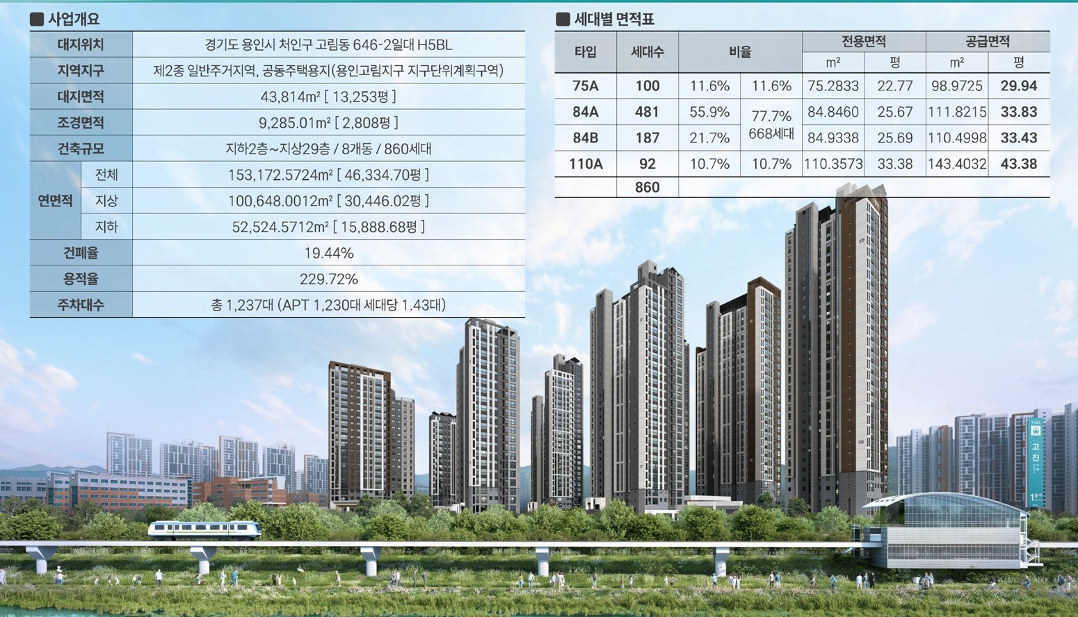 용인 고진역 대광로제비앙 개요