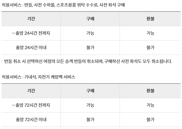 부가서비스 구매, 환불 규정