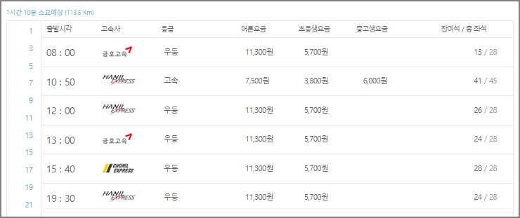 경주 고속버스터미널 시간표