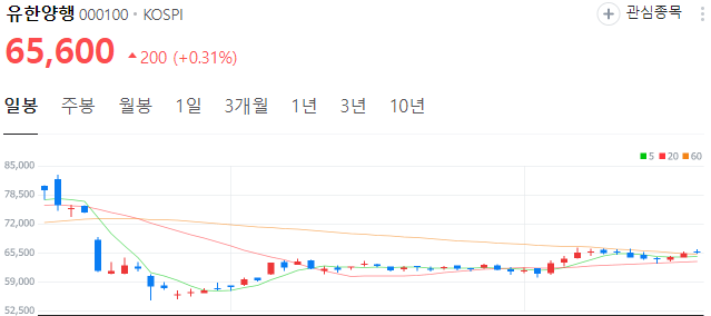 비만치료제-관련주-유한양행-주가