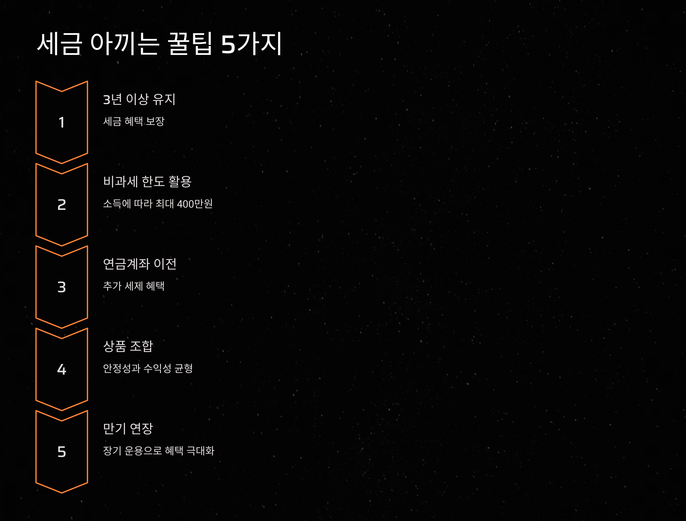 세금 아끼는 꿀팁 5가지