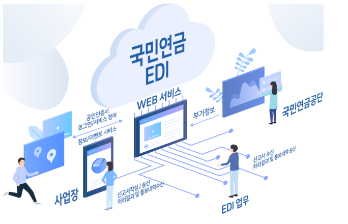 국민연금 EDI