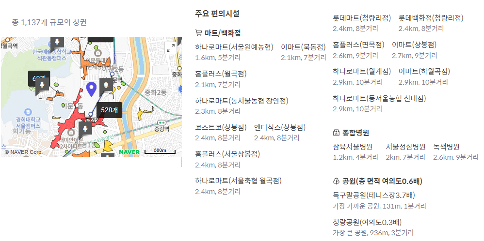 이문 아이파크자이 상권