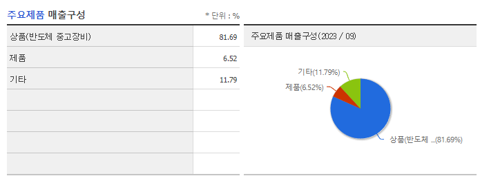 서플러스글로벌_주요제품