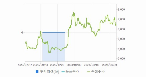 유니트론텍 주가와 글로벌 경제 불안 파악
