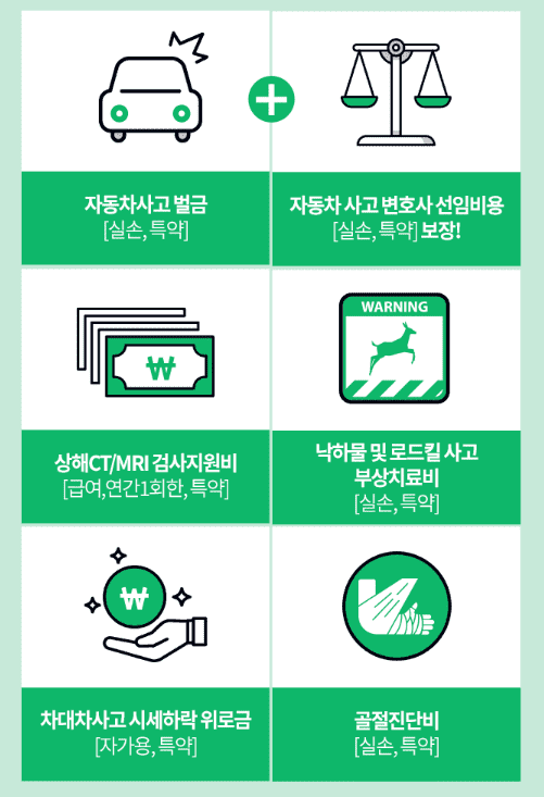 안전한 DB손해보험 운전자 보험료 계산 및 혜택