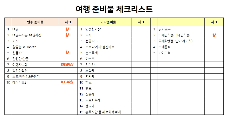 유럽여행 준비물과 체크리스트