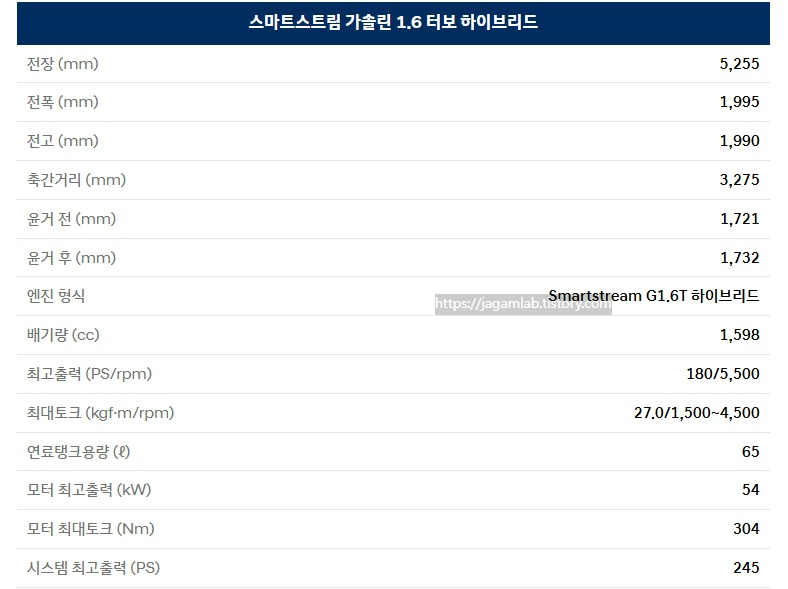 더 뉴 스타리아 하이브리드 라운지 전장, 전폭, 전고, 축간거리, 엔진 최고 출력, 엔진 최대 토크, 연료탱크 용량, 모터 최고 출력, 모터 최대 토크, 시스템 최고 출력 제원