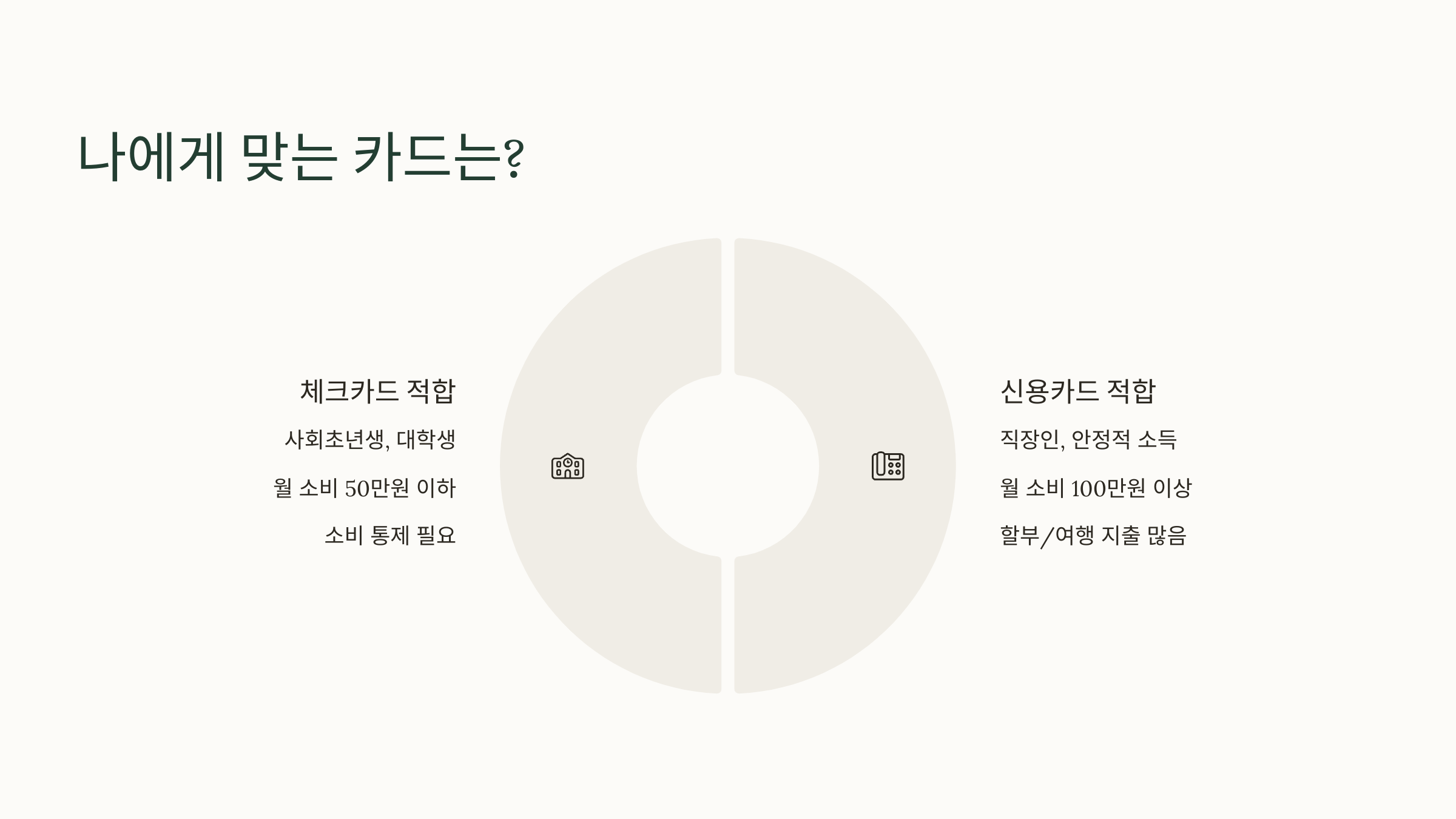 체크카드와 신용카드 혜택 도식 비교 이미지