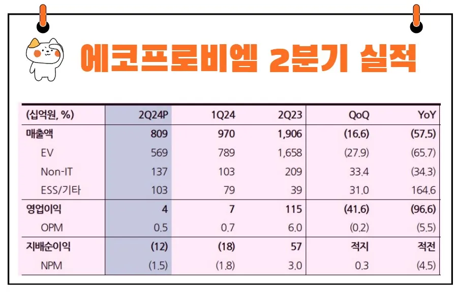 에코프로비엠 실적