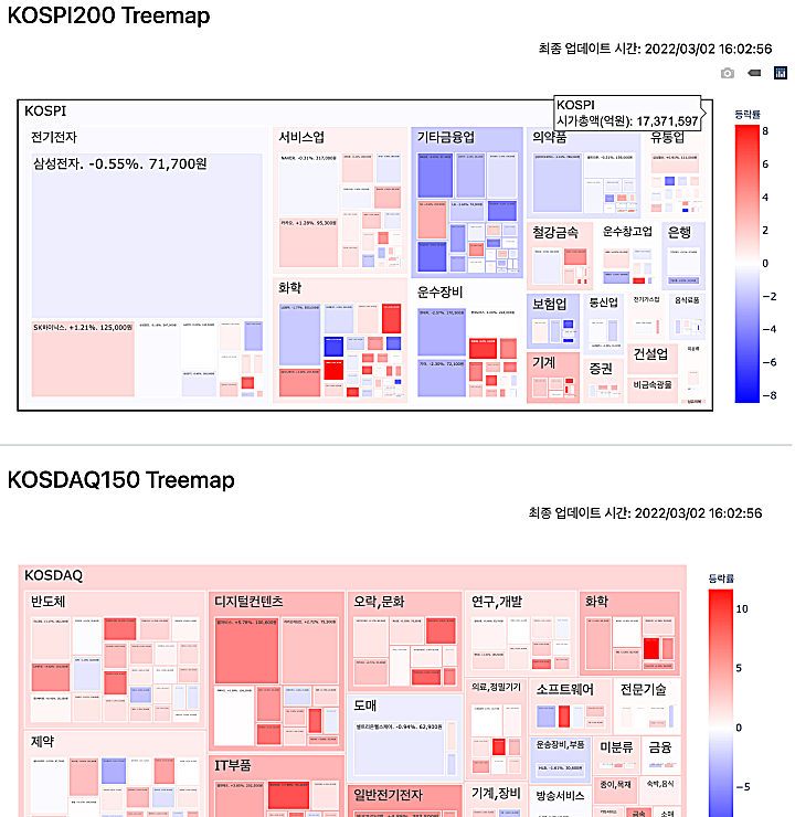 주식-트리맵-보러-가기
