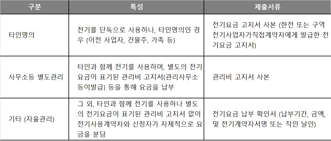 비계약 사용자 유형별 제출서류