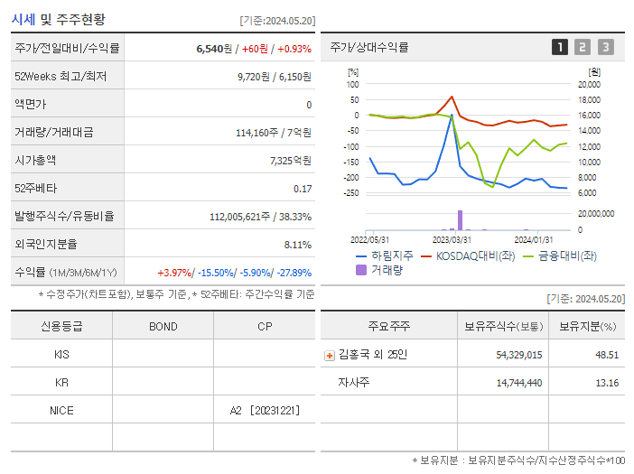 하림지주_기업개요