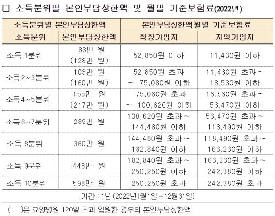 본인 부담금 상환제 지급 대상