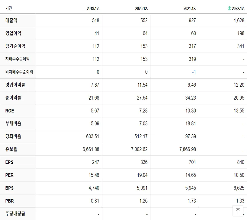 덕산하이메탈 재무제표
