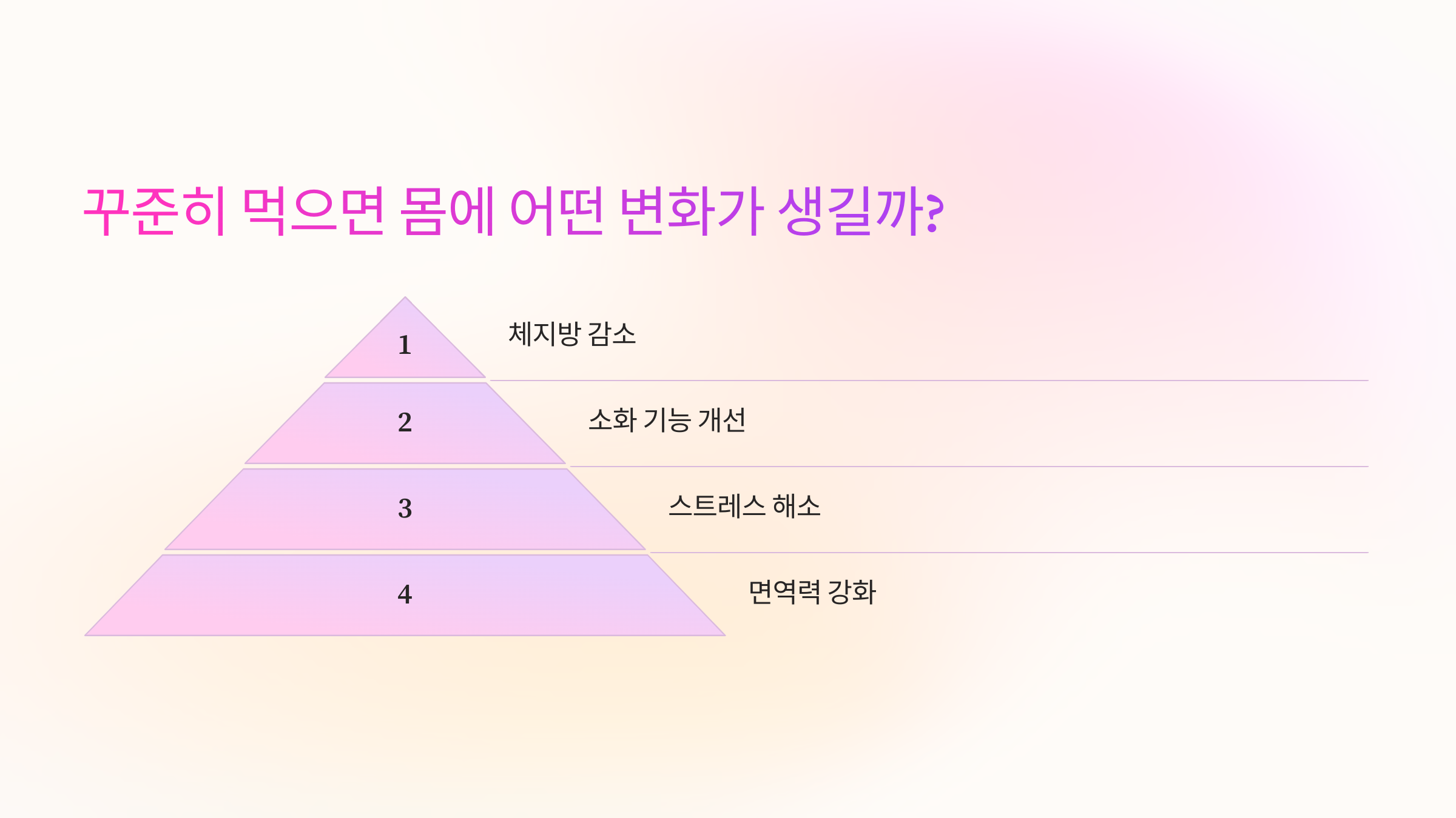 꾸준히 먹으면 몸에 어떤 변화가 생길까?