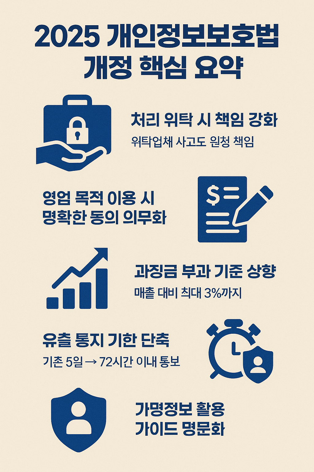 2025 개인정보보호법 개정 핵심 요약 인포그래픽