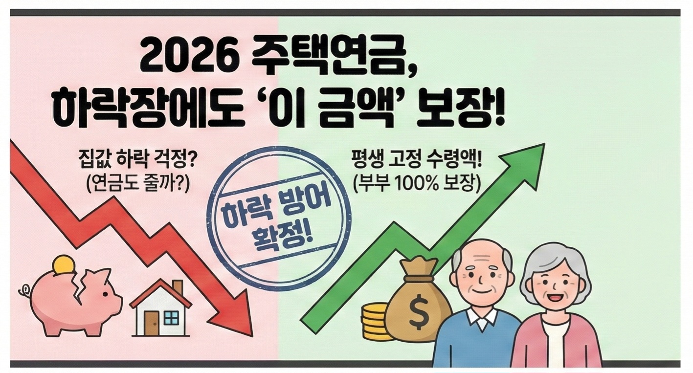 2026년 주택연금 수령액표