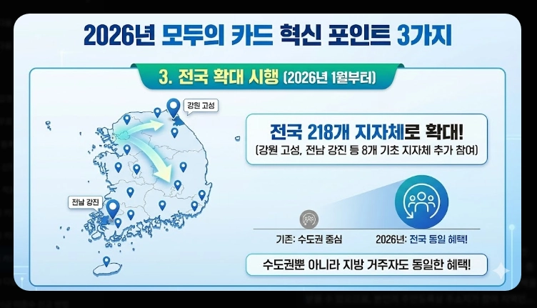 2026 모두의 카드 K패스(신청, 환급, 차이)(+사례)