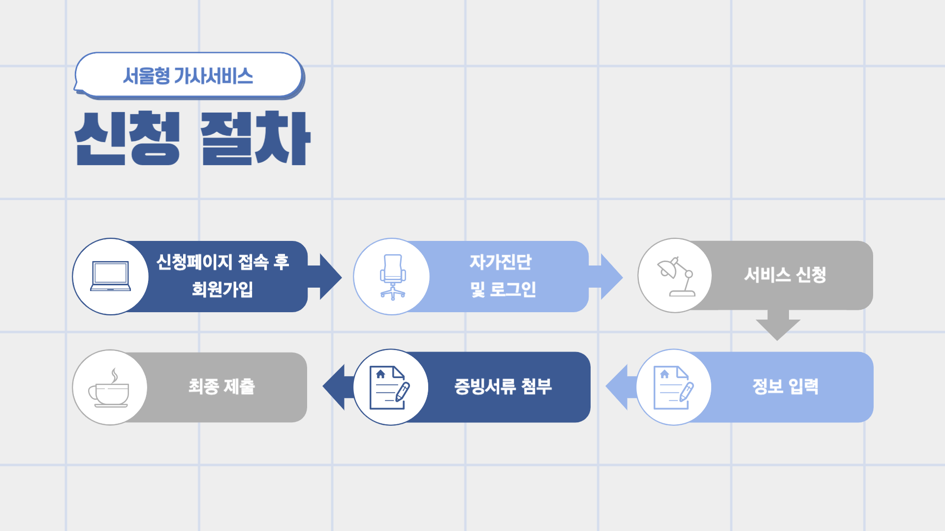 서울형 가사서비스 무료 지원 신청 방법 총정리