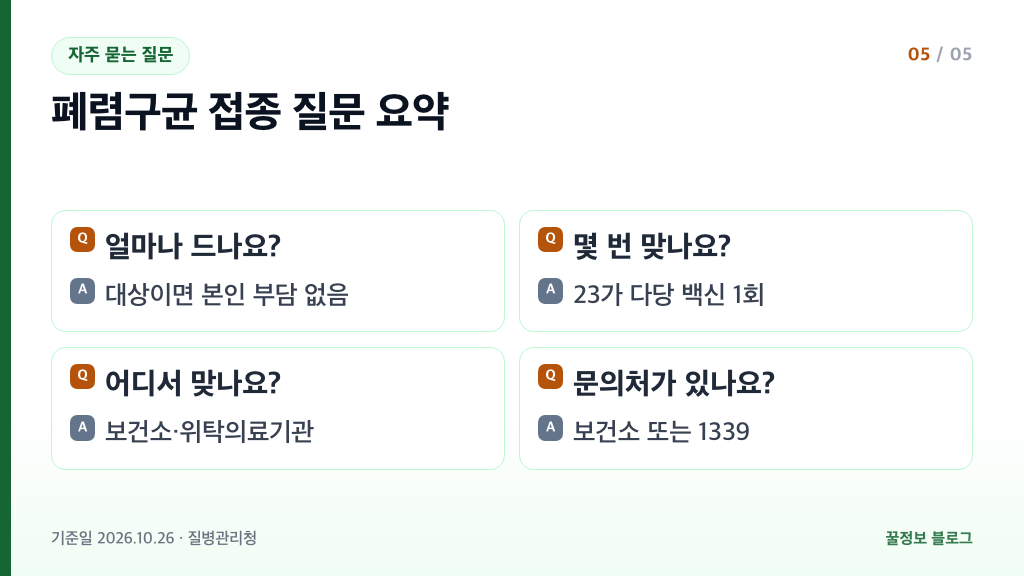 폐렴구균 예방접종 자주 묻는 질문 비용 접종 횟수 접종 장소 문의처 1339 요약