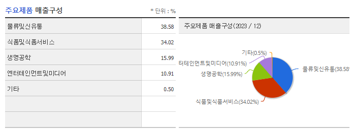 CJ_주요제품