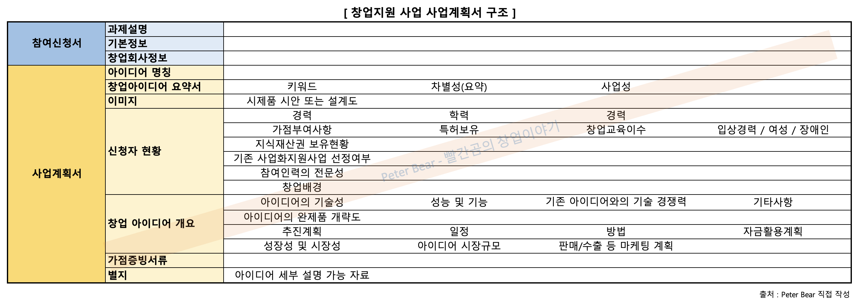 사업계획서 구조 설명