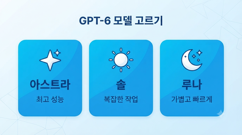 아스트라·솔·루나 용도 비교