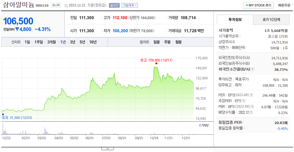 삼아알미늄_주가