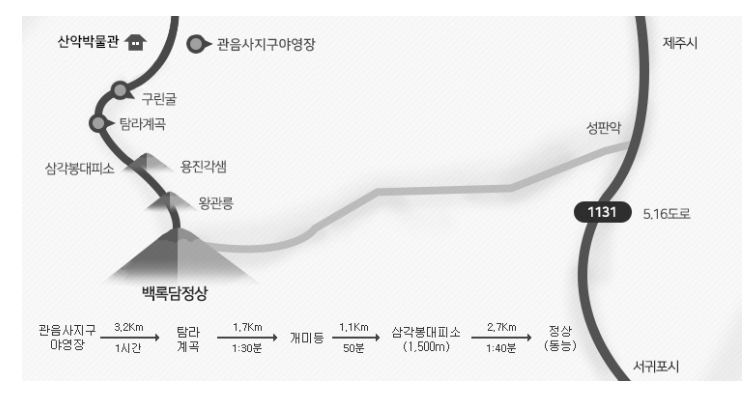 한라산 탐방로예약 시스템 예약, 겨울 등산용품