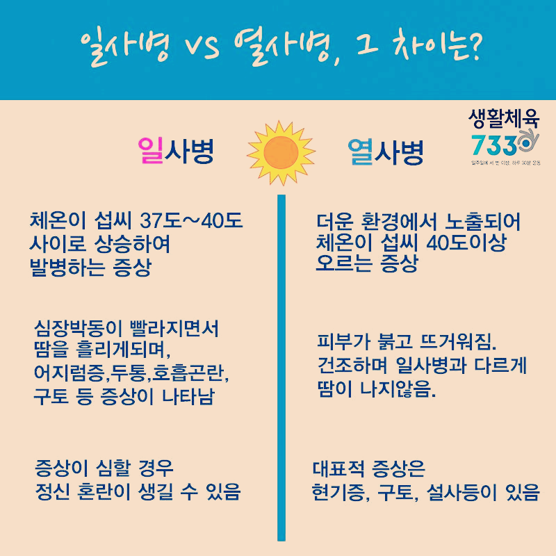 일사병 과 열사병 차이 홍보 이미지