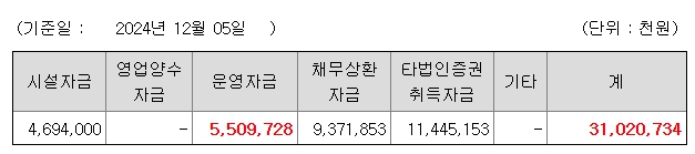 동방메디컬 공모주